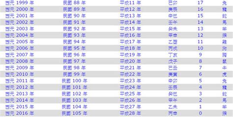 68年屬什麼|民國68年出生 西元 年齢對照表・台灣國定假期